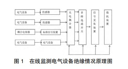 安科瑞电气设备的绝缘在线监测与状态维修探究