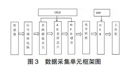 电气设备的绝缘在线监测与状态维修探究